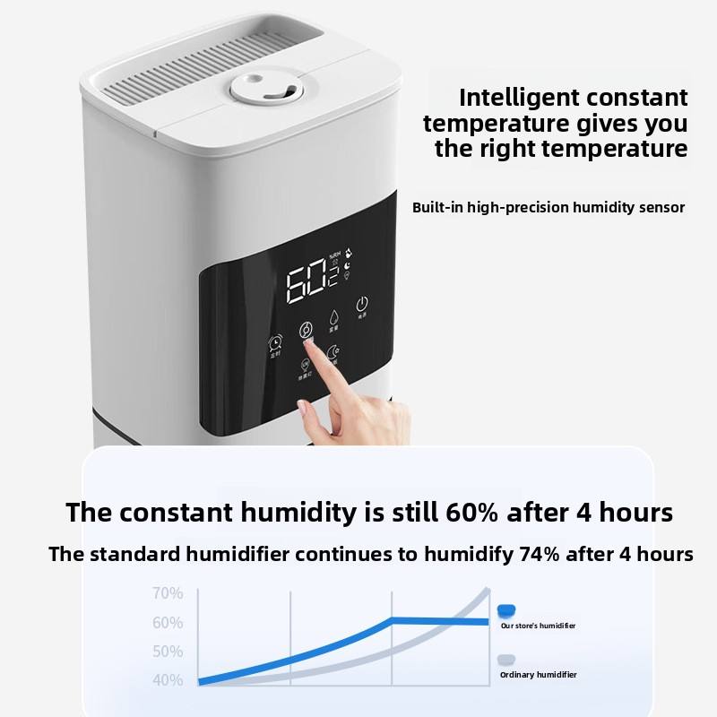 Ultrasonic Humidifier for Large Rooms- 8L| Smart Humidity Control | Whisper Quiet | Remote Control