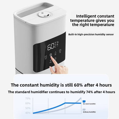 Ultrasonic Humidifier for Large Rooms- 8L| Smart Humidity Control | Whisper Quiet | Remote Control