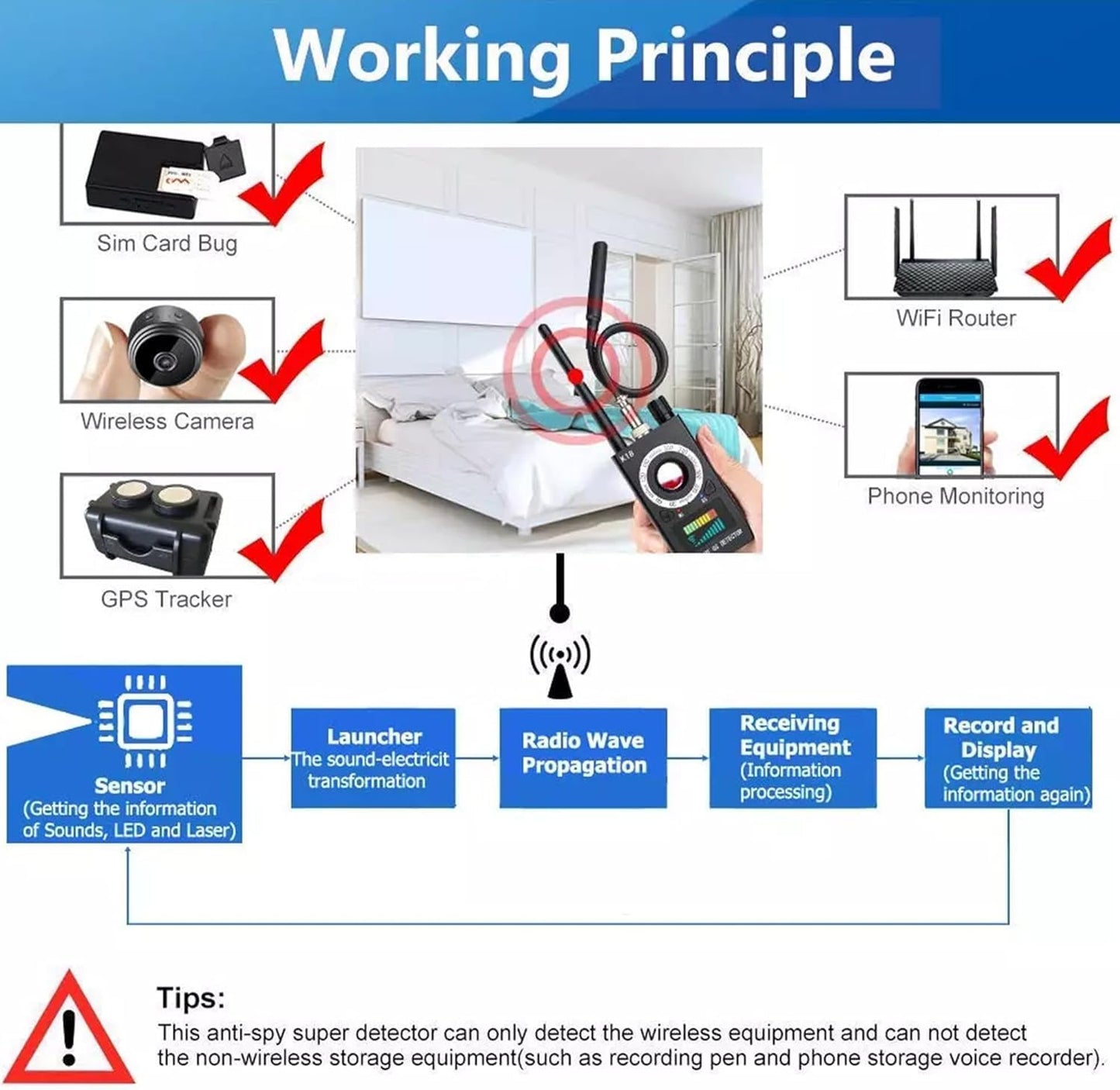 K18 – Your Personal Privacy Guardian | Advanced Camera Detector