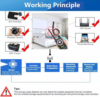 K18 – Your Personal Privacy Guardian | Advanced Camera Detector