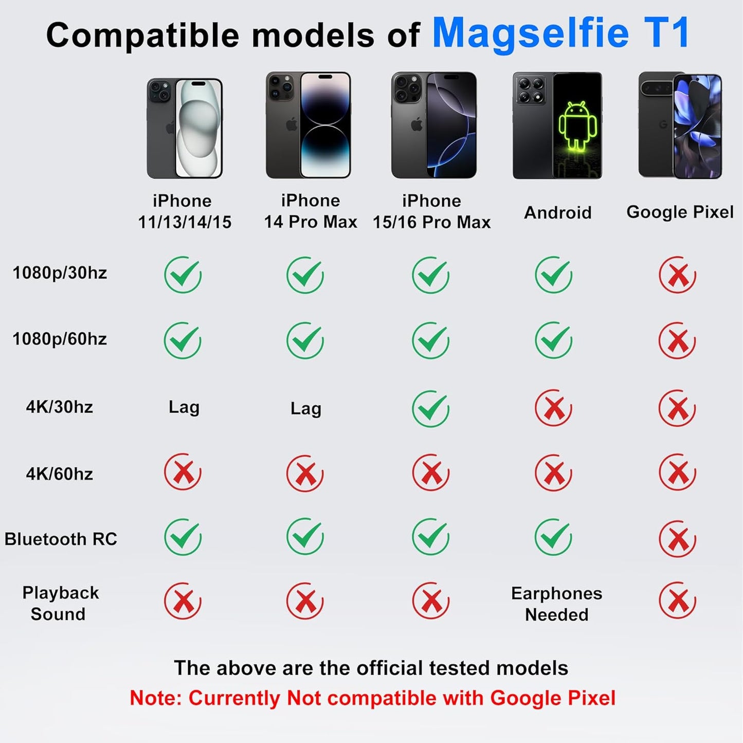 Vlog Selfie Monitor Screen for iPhone & Android (1080P | Wireless | Magnetic | 4-inch)